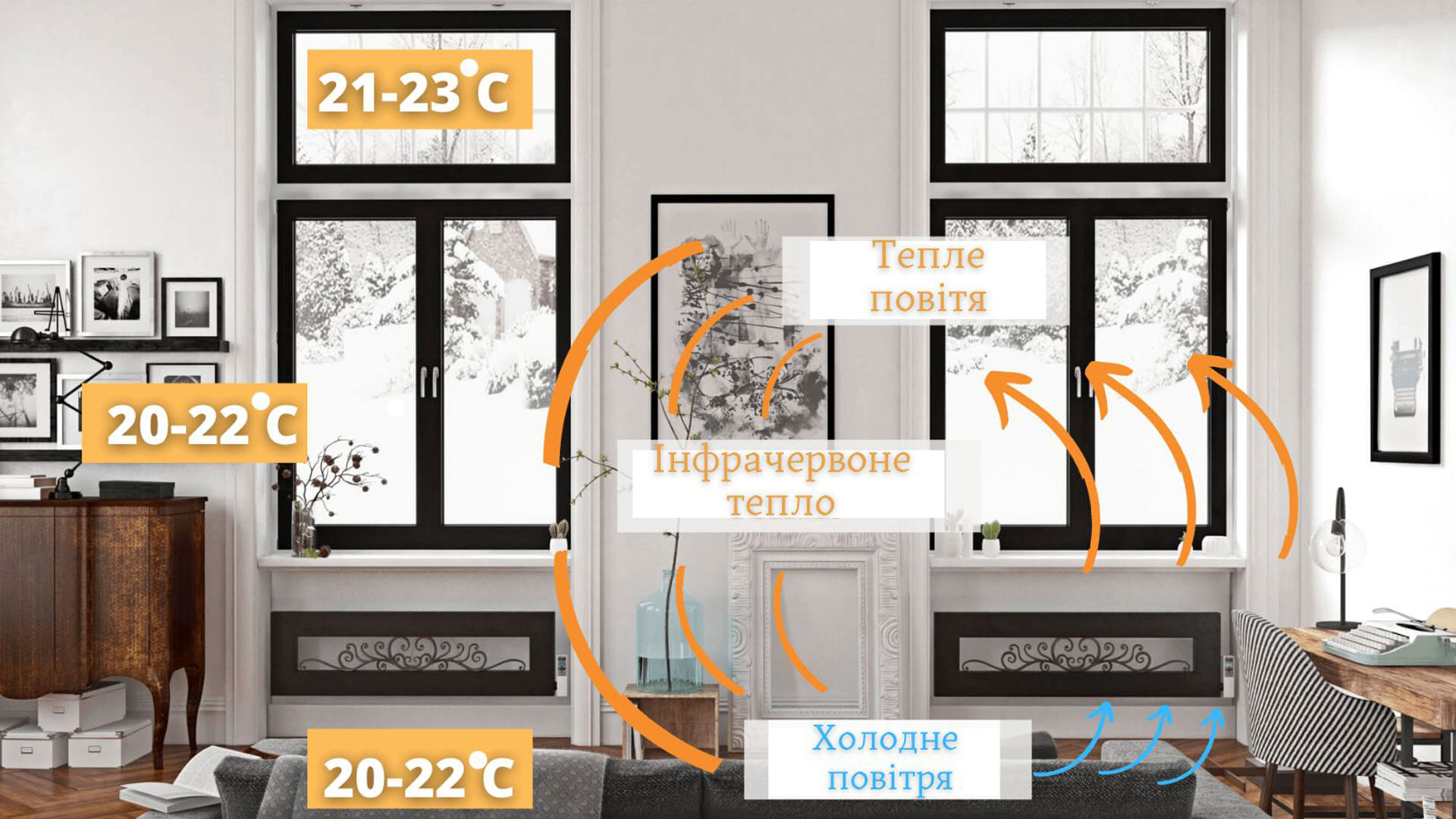 Распределение тепла в помещении с обогревателем