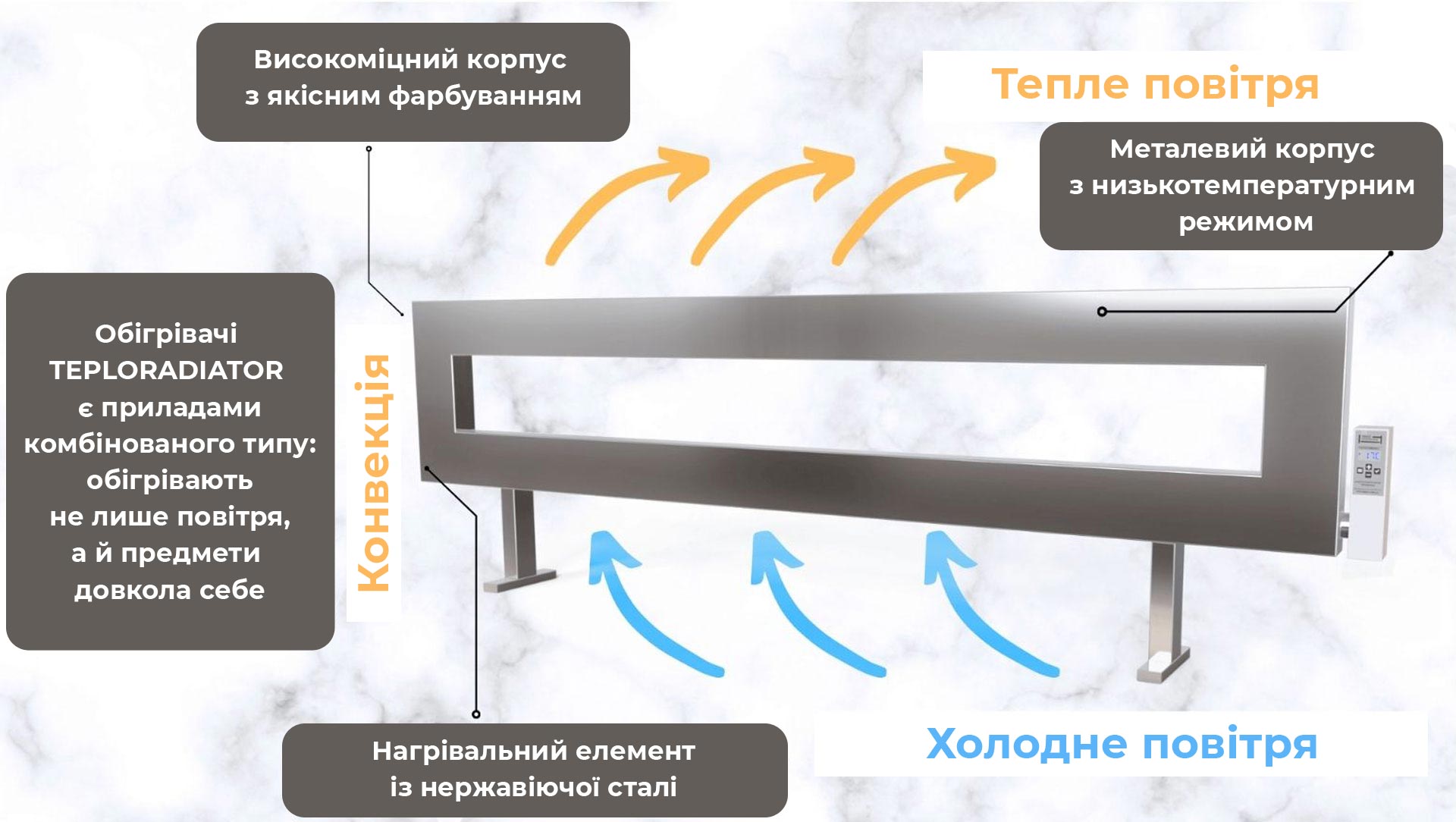 Как работают энергосберегающий обогреватель Тепломакс